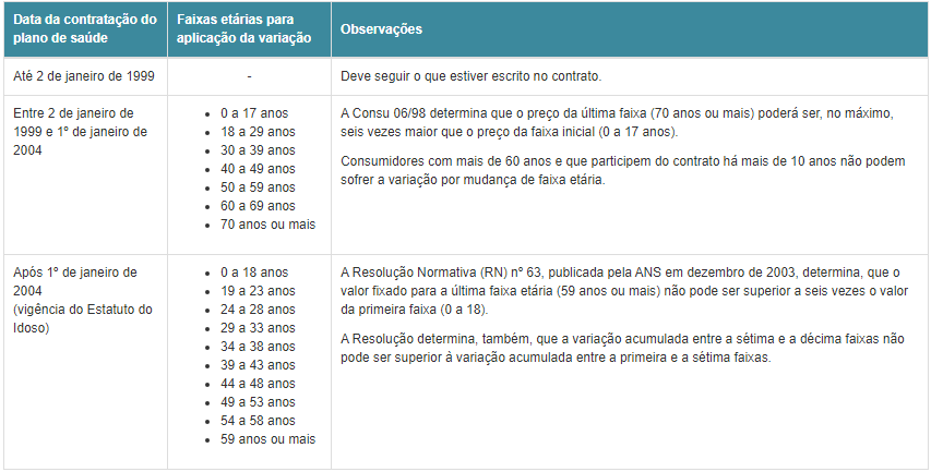 reajuste abusivo